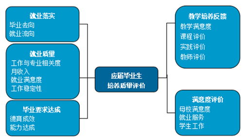 就業好、薪資高、適應性強 泰山科技學院畢業生投身信息科技前沿產業成效顯著