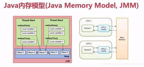 Java內存模型詳解 數(shù)據(jù)處理與存儲服務