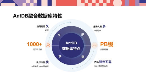 亞信安慧AntDB數(shù)據(jù)庫技術的未來展望 數(shù)據(jù)處理與存儲服務的革命