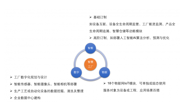 愛快聯(lián)合“綠曜”進(jìn)駐能資監(jiān)控領(lǐng)域，以數(shù)據(jù)處理與存儲(chǔ)服務(wù)為智慧工廠發(fā)展積蓄勢(shì)能
