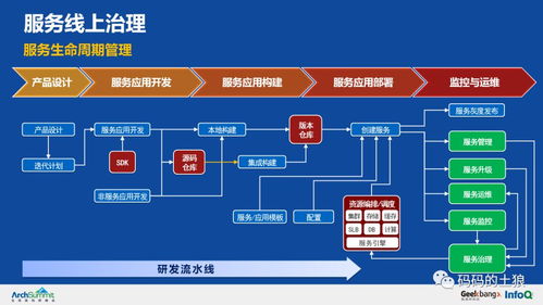 極致干貨 36頁(yè)P(yáng)PT深度解析余額寶背后的服務(wù)治理、數(shù)據(jù)處理與存儲(chǔ)架構(gòu)