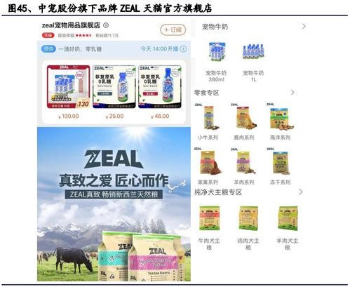 新零售浪潮下的寵物行業 網絡銷售驅動國產寵物食品“彎道超車”